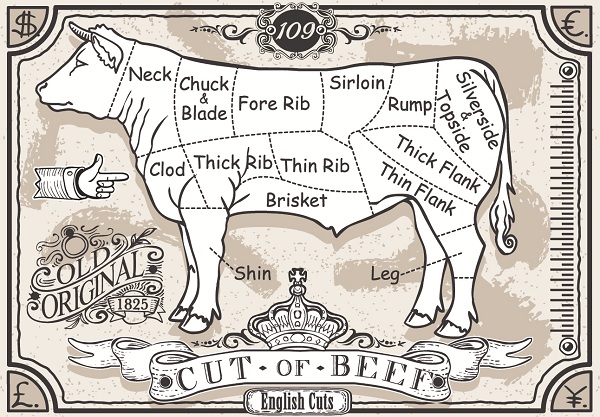 เนื้อสเต็กแต่ละแบบแตกต่างกันอย่างไร คงเห็นกันแล้วว่าเนื้อสเต็กจะมีหลายประเภท เนื้อริบอาย เนื้อทีโบน และเนื้อส่วนอื่น ๆ ที่นำมาทำสเต็ก ถ้าไม่อยากหน้าแตกเวลาสั่งสเต็ก ก็ตามมารู้จักประเภทเนื้อสเต็กแต่ละส่วนกันดีกว่า